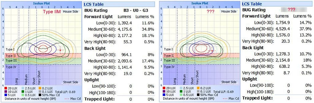 IESNA lighting distribution and BUG rating of ZGSM LED light