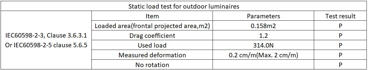Static load test for outdoor luminaires