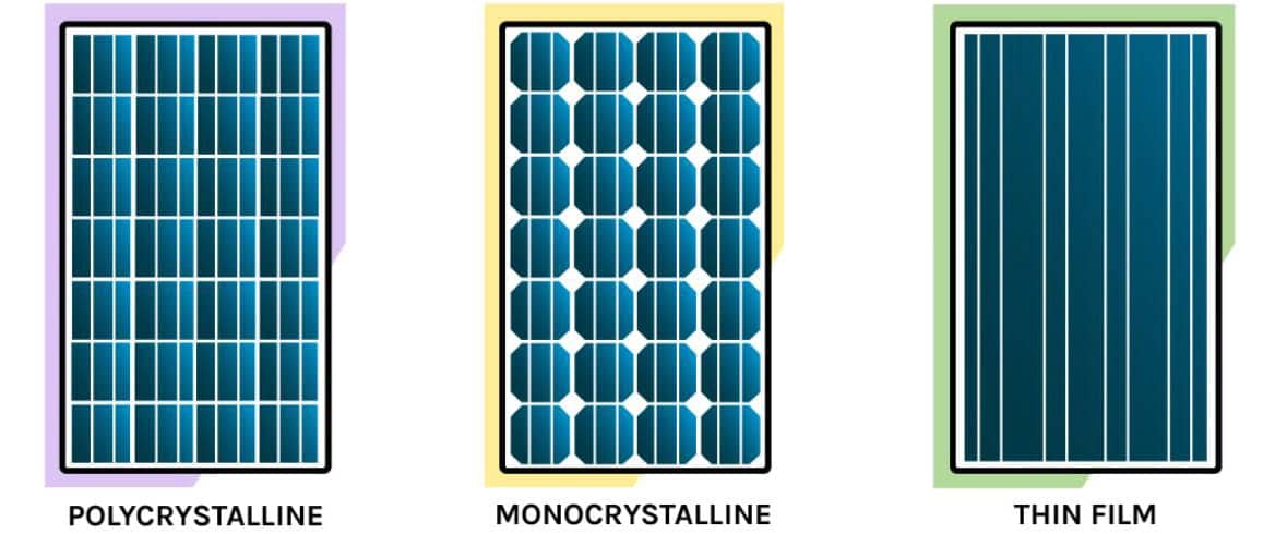 Monocrystalline and polycrystalline solar panel